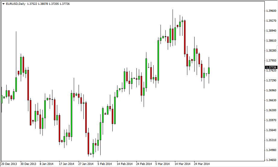 الرسم البياني اليومي لليورو مقابل الدولار الأمريكي الرسم البياني اليومي لليورو مقابل الدولار الأمريكي