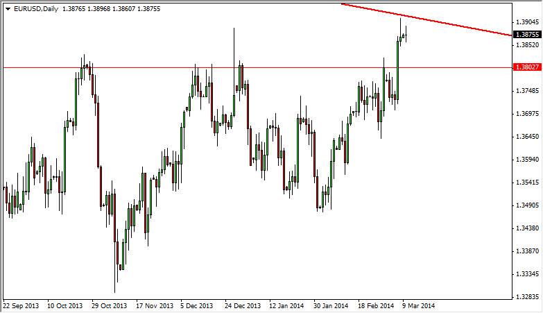 الرسم البياني اليومي لليورو مقابل الدولار الأمريكي الرسم البياني اليومي لليورو مقابل الدولار الأمريكي