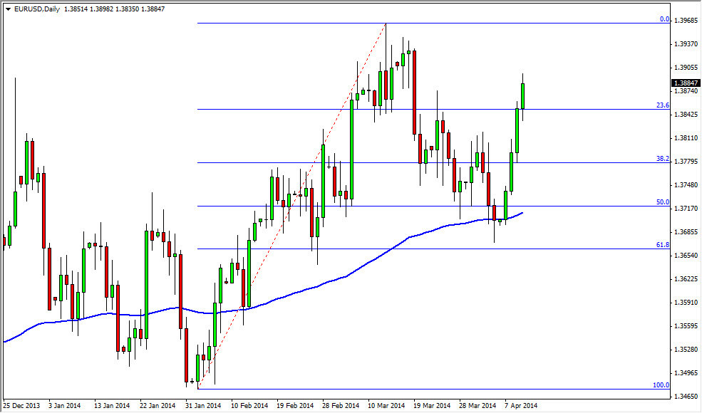 الرسم البياني اليومي لليورو مقابل الدولار الأمريكي الرسم البياني اليومي لليورو مقابل الدولار الأمريكي