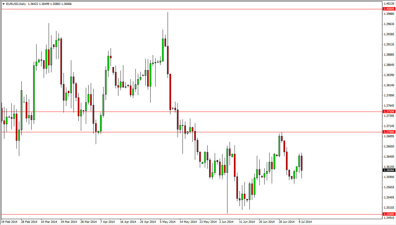Grafico Euro Dollaro 11 Luglio 2014 Grafico Euro Dollaro 11 Luglio 2014
