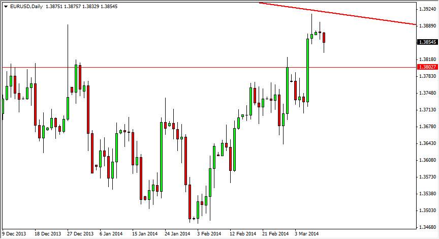 الرسم البياني اليومي لليورو مقابل الدولار الأمريكي