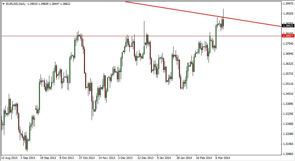 الرسم البياني اليومي لليورو مقابل الدولار الأمريكي الرسم البياني اليومي لليورو مقابل الدولار الأمريكي