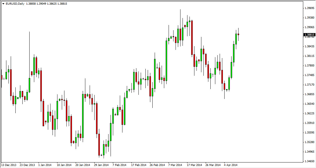 الرسم البياني اليومي لليورو مقابل الدولار الأمريكي الرسم البياني اليومي لليورو مقابل الدولار الأمريكي