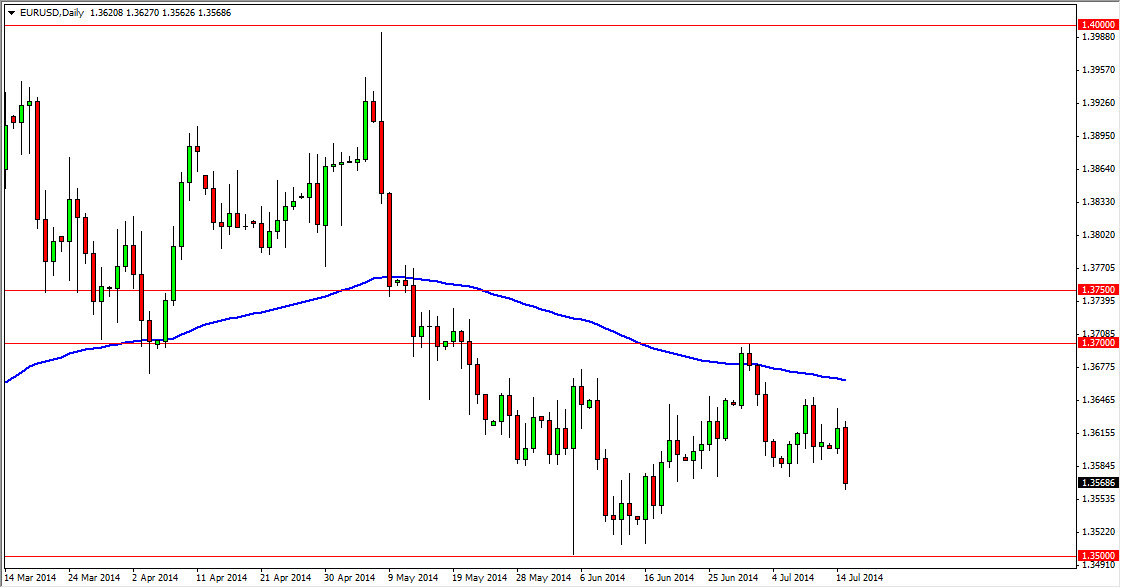 Grafico Euro Dollaro 16 Luglio 2014 Grafico Euro Dollaro 16 Luglio 2014