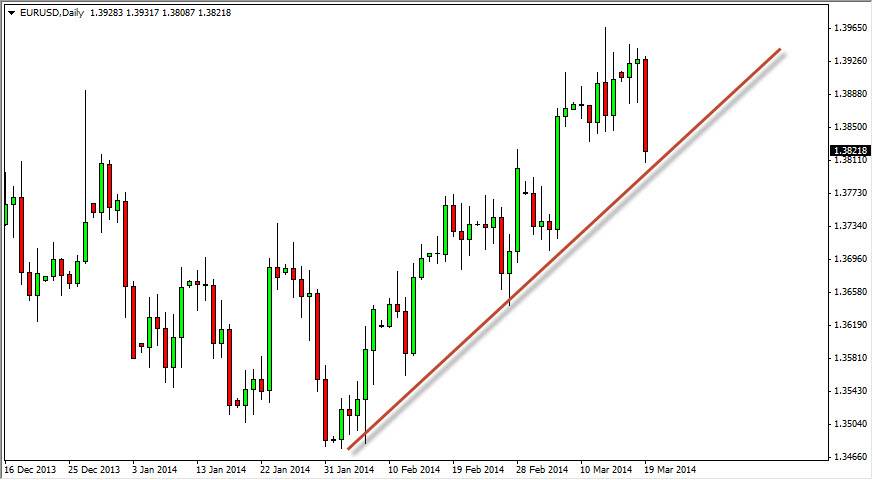 الرسم البياني اليومي لليورو مقابل الدولار الأمريكي
