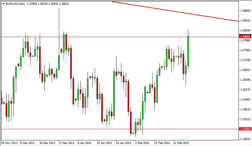 الرسم البياني اليومي لليورو مقابل الدولار الأمريكي الرسم البياني اليومي لليورو مقابل الدولار الأمريكي