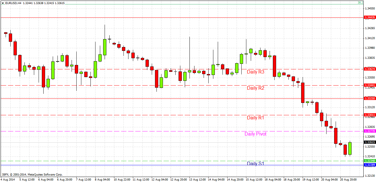 EUR/USD Análisis EUR/USD Análisis