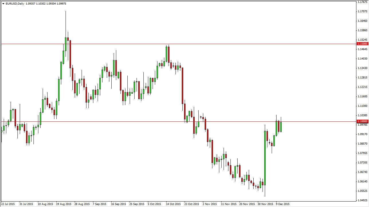 الرسم البياني اليومي لليورو مقابل الدولار الأمريكي الرسم البياني اليومي لليورو مقابل الدولار الأمريكي