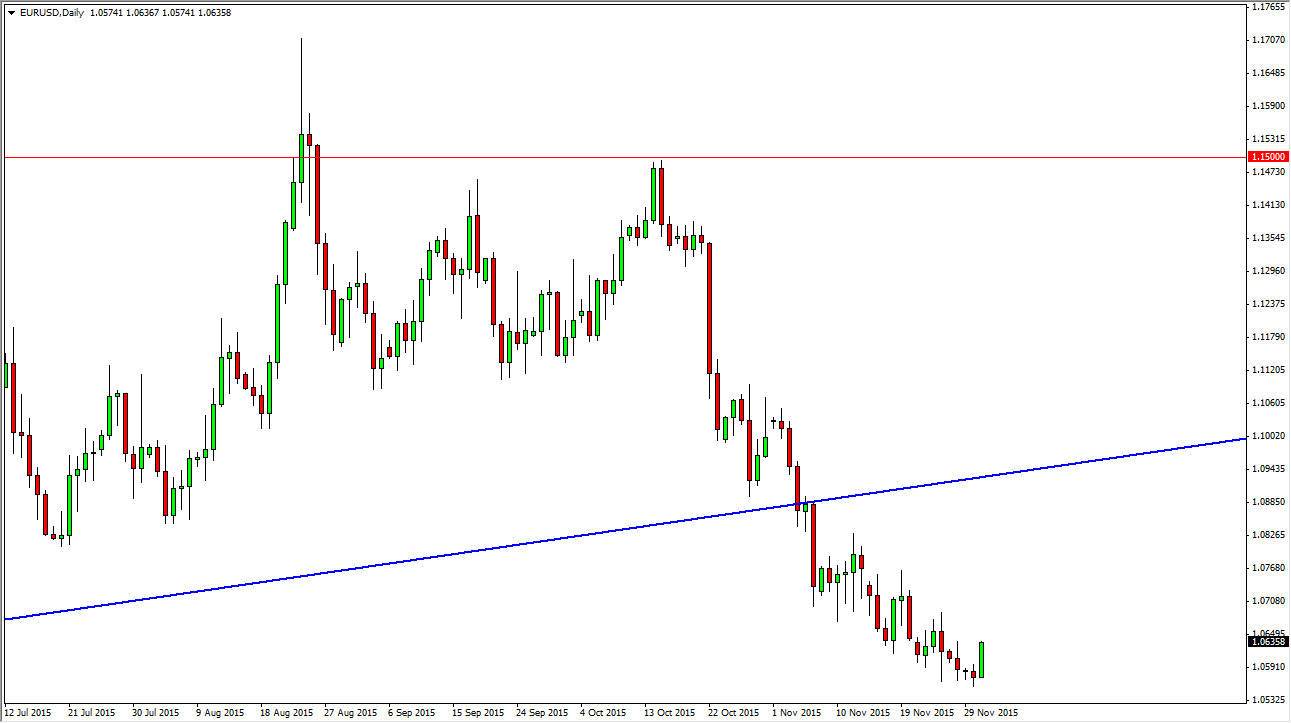 الرسم البياني اليومي لليورو مقابل الدولار الأمريكي الرسم البياني اليومي لليورو مقابل الدولار الأمريكي