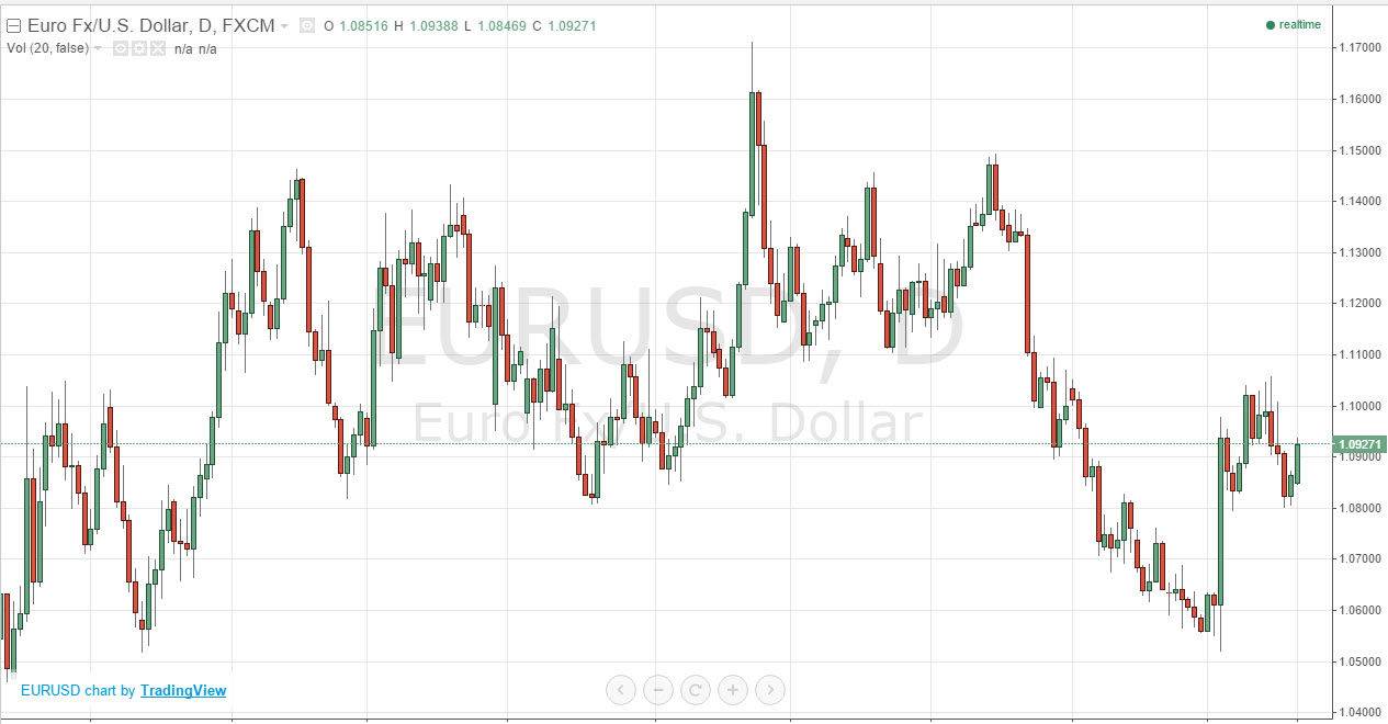 الرسم البياني اليومي لليورو مقابل الدولار الأمريكي الرسم البياني اليومي لليورو مقابل الدولار الأمريكي