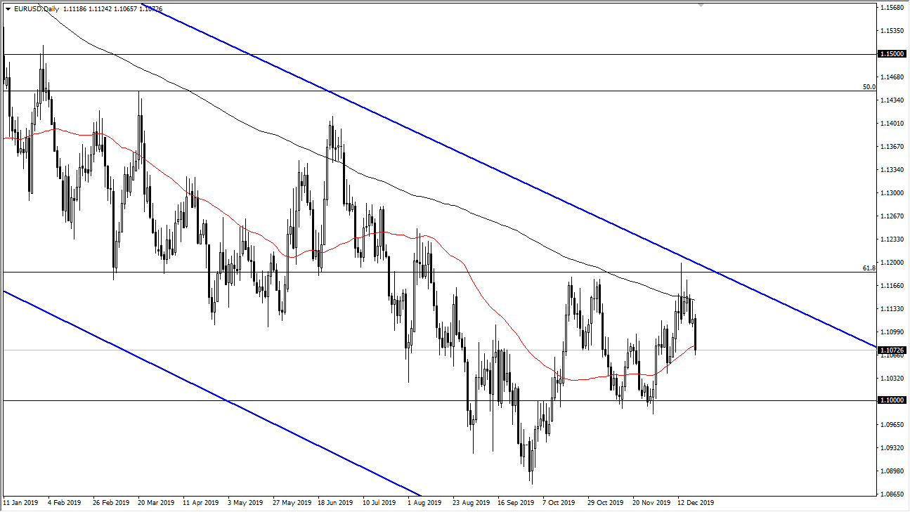 Pronóstico del EUR/USD Pronóstico del EUR/USD