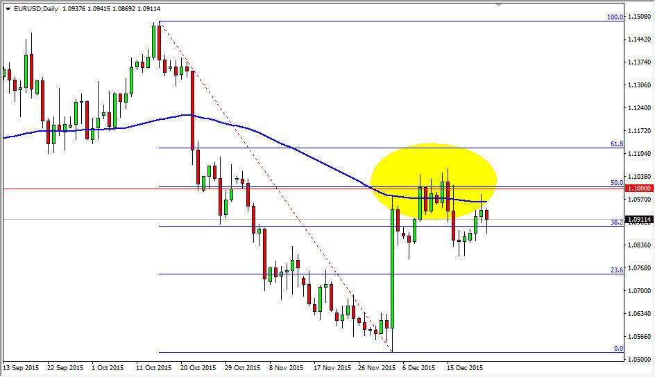 الرسم البياني اليومي لليورو مقابل الدولار الأمريكي الرسم البياني اليومي لليورو مقابل الدولار الأمريكي