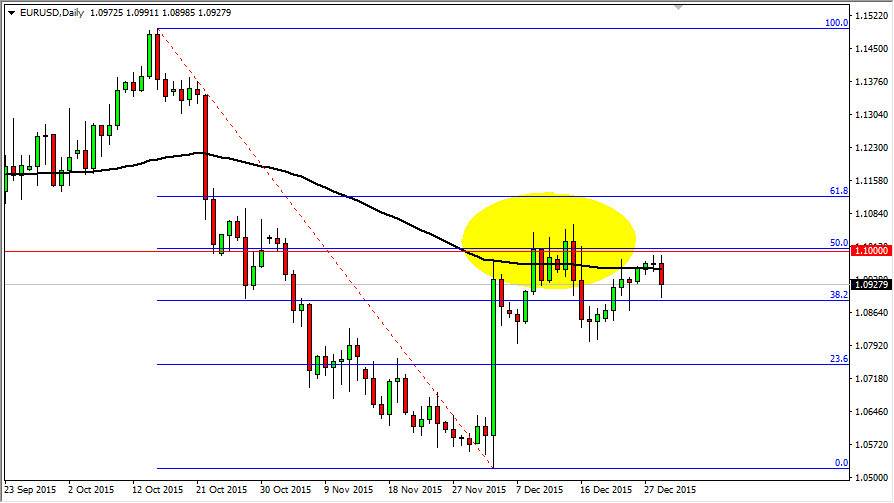 الرسم البياني اليومي لليورو مقابل الدولار الأمريكي الرسم البياني اليومي لليورو مقابل الدولار الأمريكي