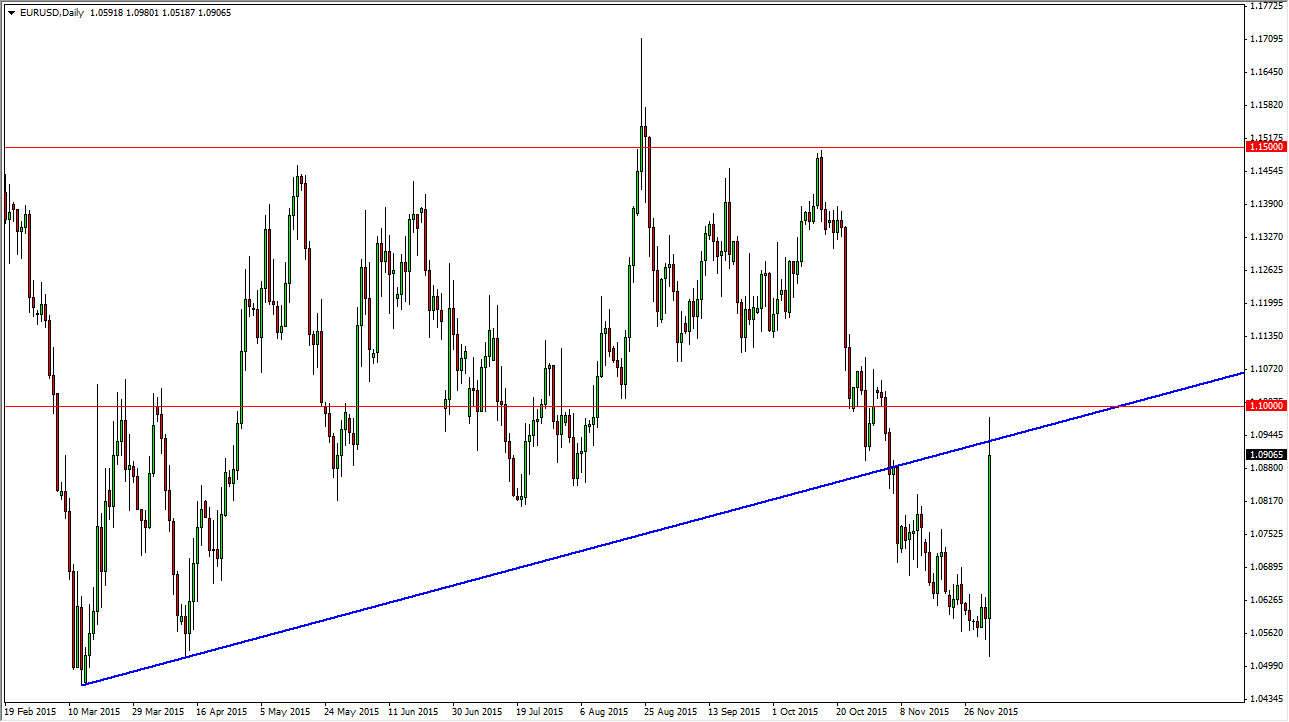 الرسم البياني اليومي لليورو مقابل الدولار الأمريكي الرسم البياني اليومي لليورو مقابل الدولار الأمريكي