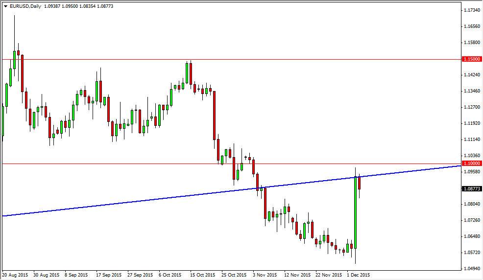 الرسم البياني اليومي لليورو مقابل الدولار الأمريكي الرسم البياني اليومي لليورو مقابل الدولار الأمريكي
