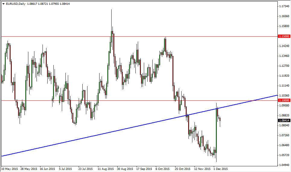 الرسم البياني اليومي لليورو مقابل الدولار الأمريكي الرسم البياني اليومي لليورو مقابل الدولار الأمريكي