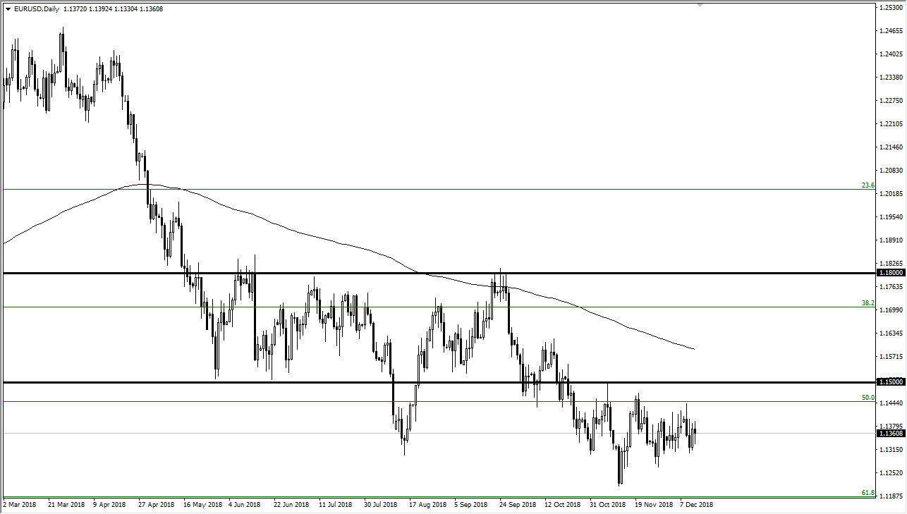 Previsioni EUR/USD Previsioni EUR/USD