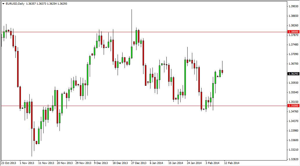 الرسم البياني اليومي لليورو مقابل الدولار الأمريكي الرسم البياني اليومي لليورو مقابل الدولار الأمريكي