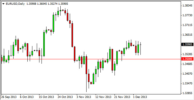 Grafico Euro Dollaro 05 Dic. 2013