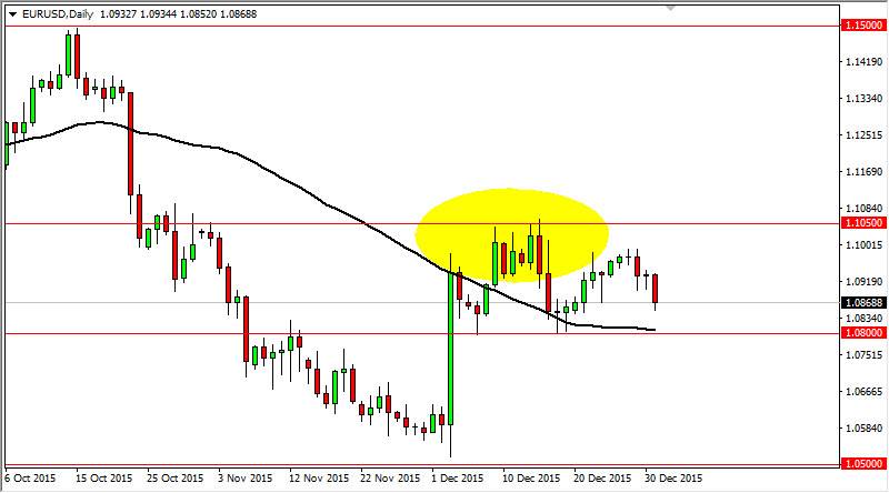 الرسم البياني اليومي لليورو مقابل الدولار الأمريكي الرسم البياني اليومي لليورو مقابل الدولار الأمريكي