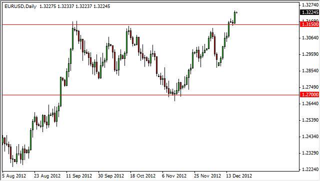 ユーロ/ドル テクニカル分析12月19日 ユーロ/ドル テクニカル分析12月19日