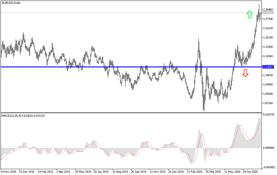Señal Forex del Par EUR/USD Señal Forex del Par EUR/USD