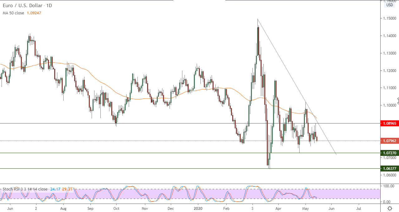 الزوج طريقه ممهد نحو الجنوب
