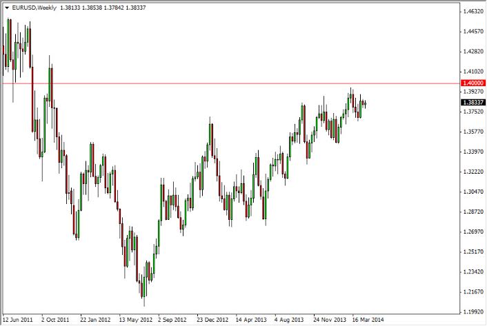 Previsione Euro Dollaro Maggio 2014 Previsione Euro Dollaro Maggio 2014