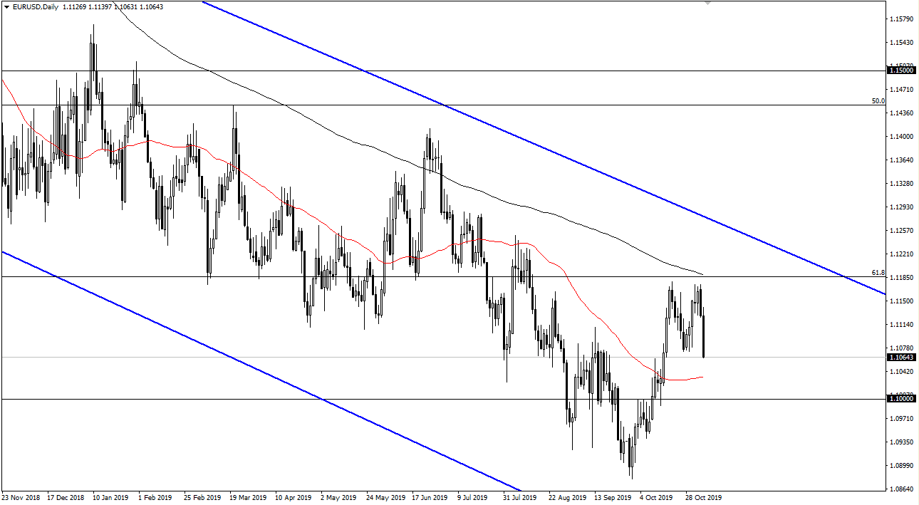 Pronóstico del EUR/USD