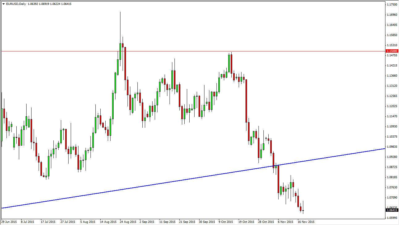الرسم البياني اليومي لليورو مقابل الدولار الأمريكي الرسم البياني اليومي لليورو مقابل الدولار الأمريكي