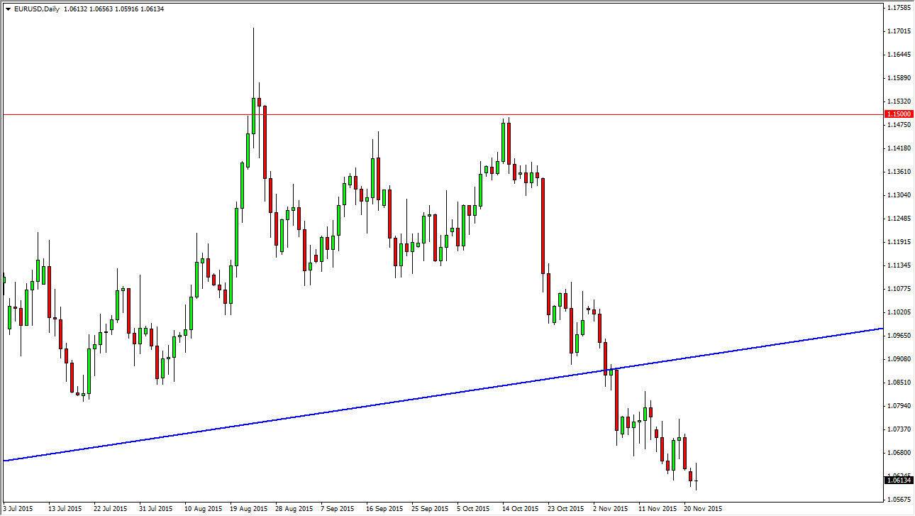 EUR/USD