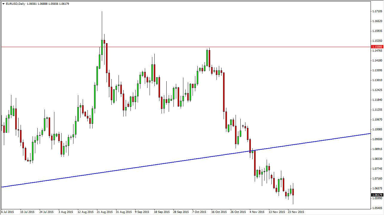 الرسم البياني اليومي لليورو مقابل الدولار الأمريكي الرسم البياني اليومي لليورو مقابل الدولار الأمريكي
