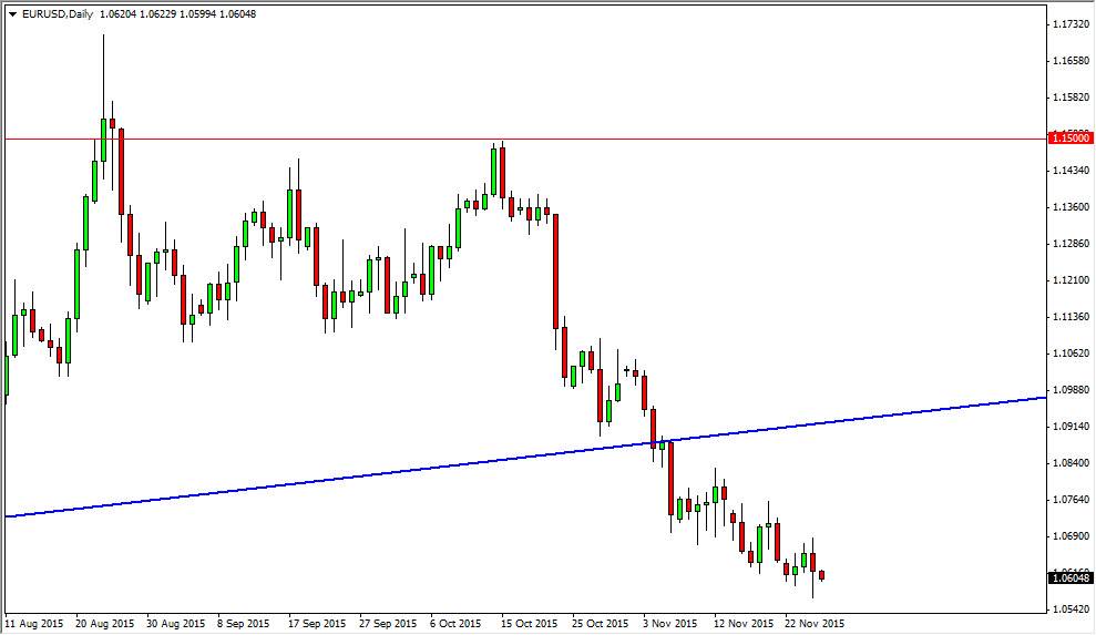 الرسم البياني اليومي لليورو مقابل الدولار الأمريكي الرسم البياني اليومي لليورو مقابل الدولار الأمريكي