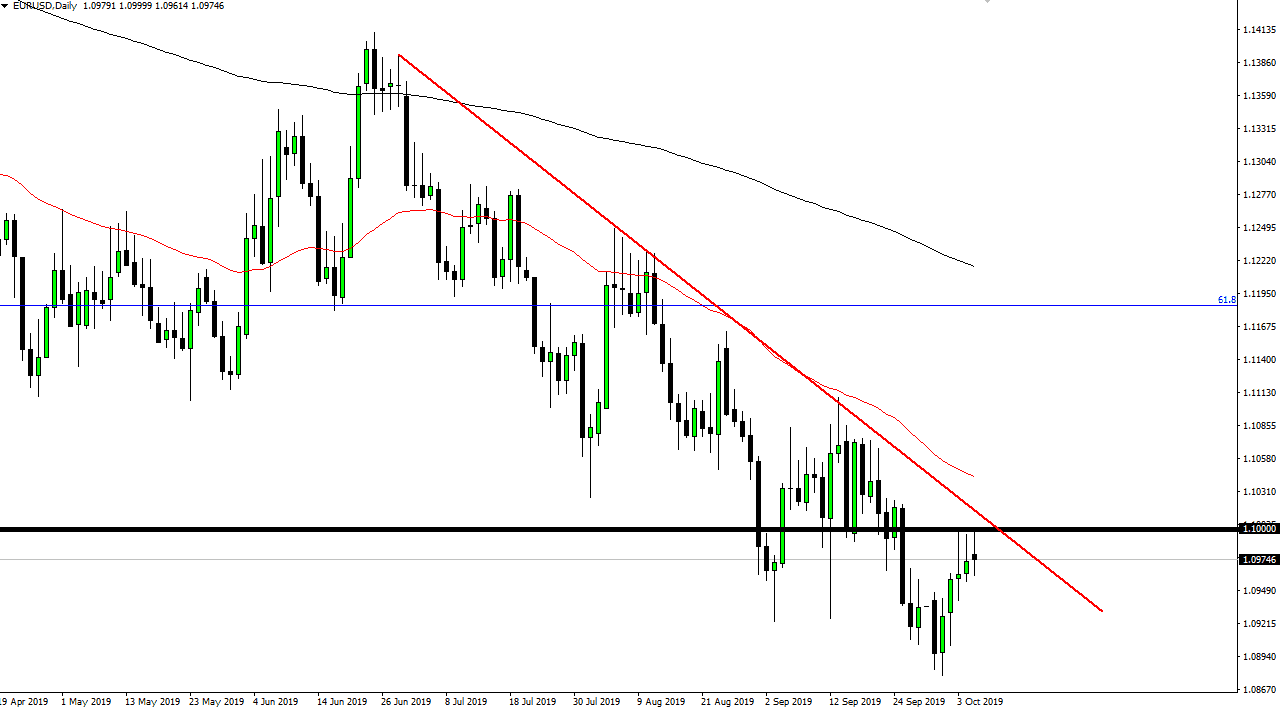 Pronóstico del EUR/USD Pronóstico del EUR/USD