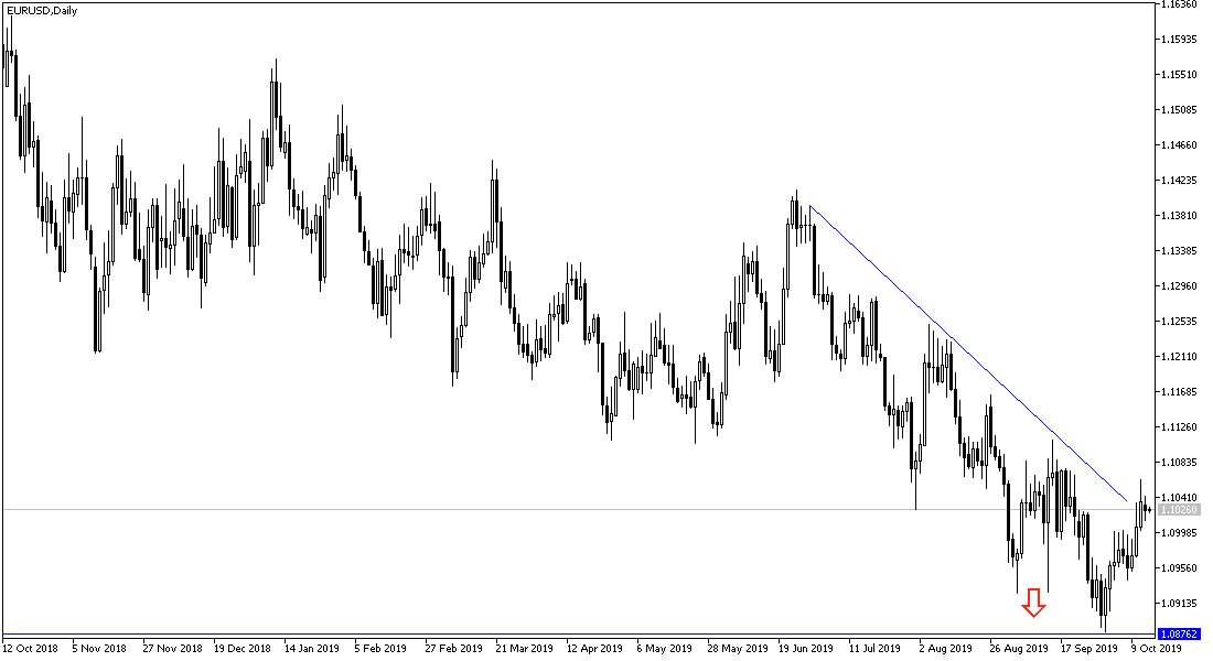 Análisis Técnico del EUR/USD Análisis Técnico del EUR/USD