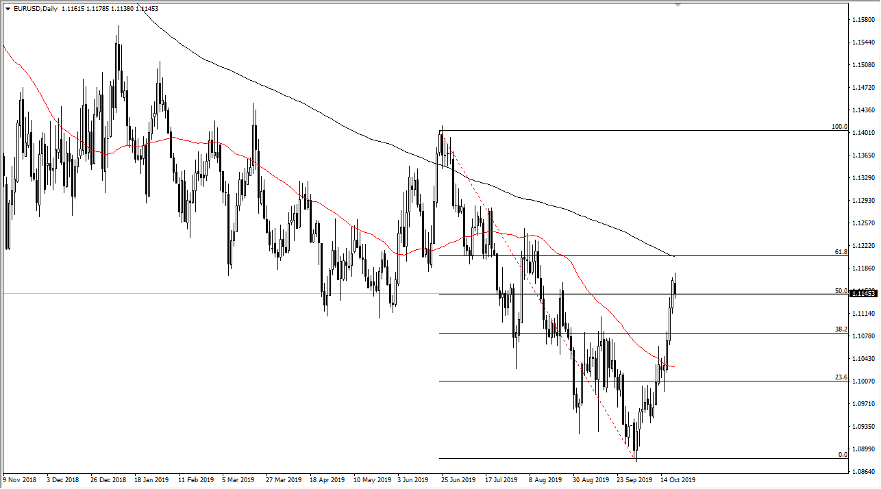 Pronóstico del EUR/USD