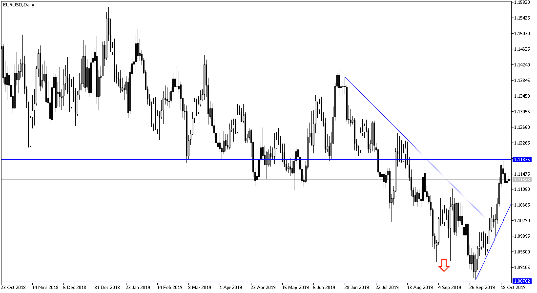 Análisis Técnico del EUR/USD