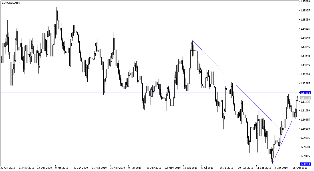 EURUSD EURUSD