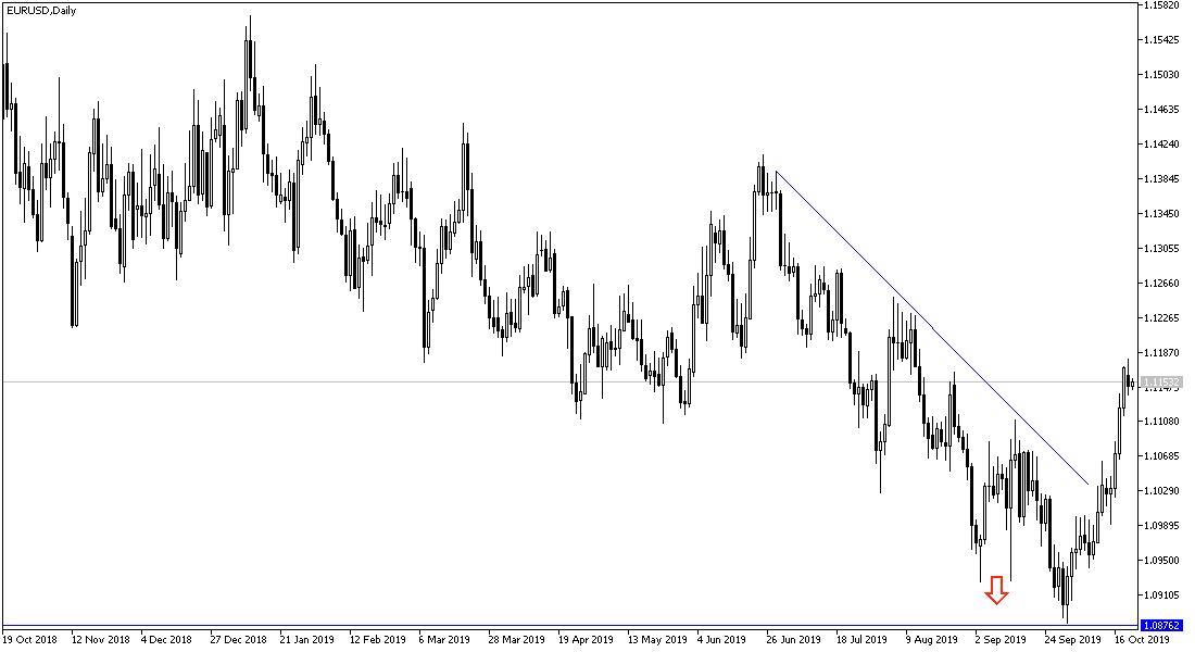 Análisis Técnico del EUR/USD
