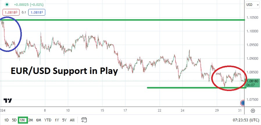 Grafico EUR/USD - Previsioni EUR/USD Febbraio 2024 Grafico EUR/USD - Previsioni EUR/USD Febbraio 2024
