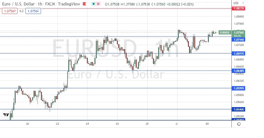 Señal Forex del EUR/USD Señal Forex del EUR/USD