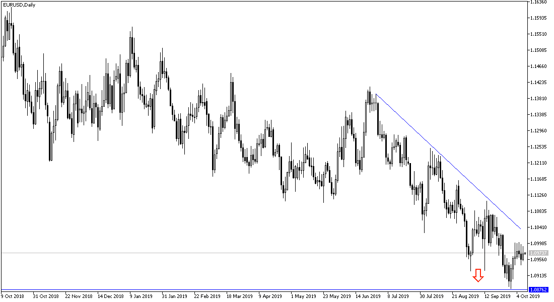 Análisis Técnico del EUR/USD Análisis Técnico del EUR/USD