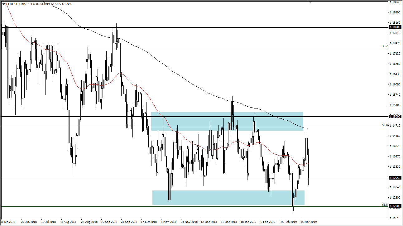 previsioni settmanali EUR/USD previsioni settmanali EUR/USD