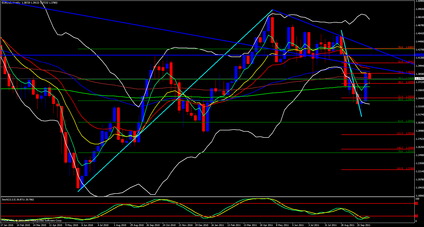 EUR/USD Weekly Chart 10/18/11 EUR/USD Weekly Chart 10/18/11