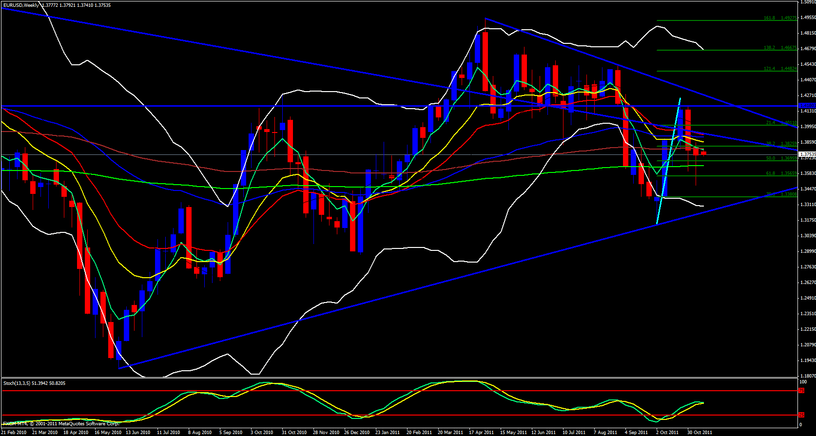 EUR/USD Weekly 11/14/11 EUR/USD Weekly 11/14/11