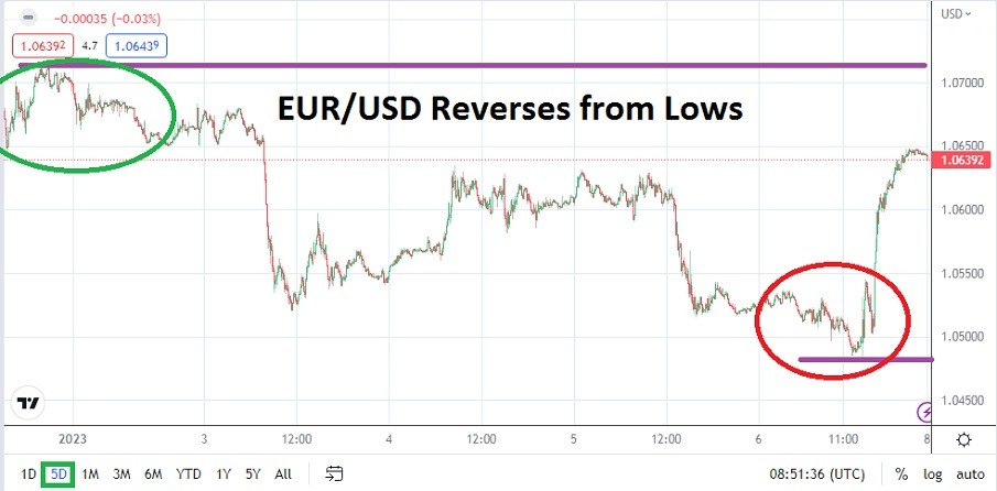EUR/USD Pronóstico Semanal 09012023 EUR/USD Pronóstico Semanal 09012023