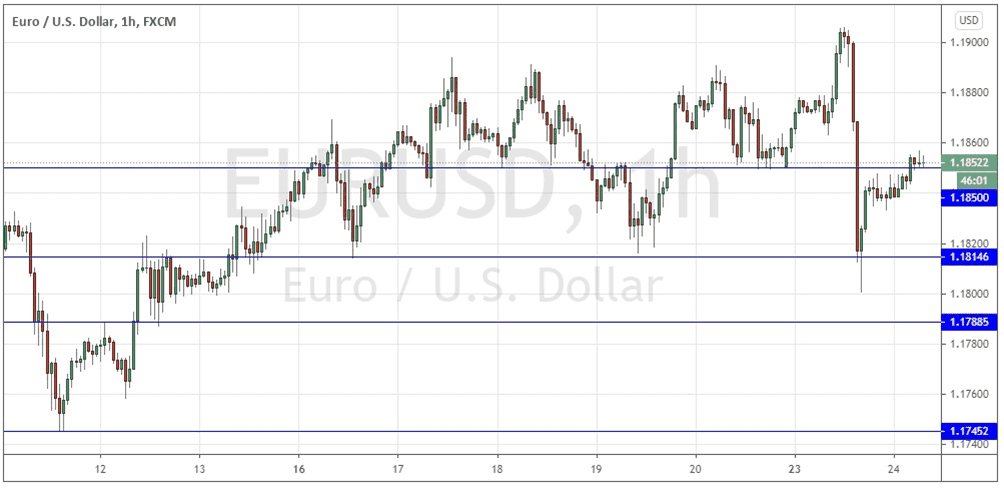 الرسم البياني اليومي لليورو مقابل الدولار الأمريكي الرسم البياني اليومي لليورو مقابل الدولار الأمريكي