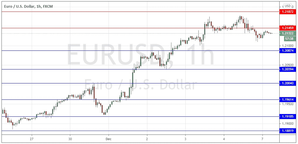 الرسم البياني اليومي لليورو مقابل الدولار الأمريكي