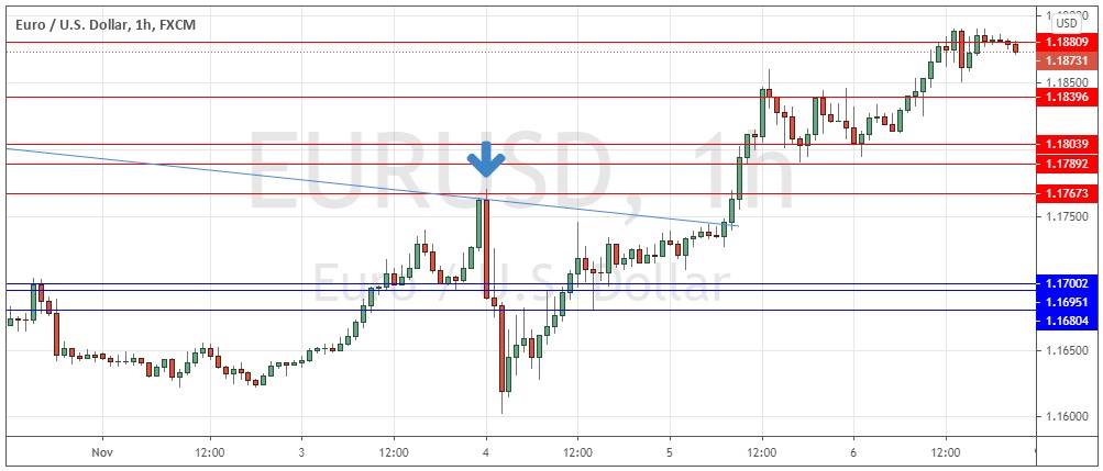 الرسم البياني للساعة لزوج اليورو/الدولار الأمريكي الرسم البياني للساعة لزوج اليورو/الدولار الأمريكي