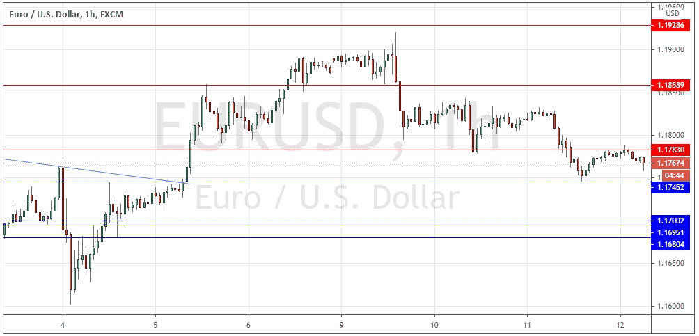 الرسم البياني اليومي لليورو مقابل الدولار الأمريكي
